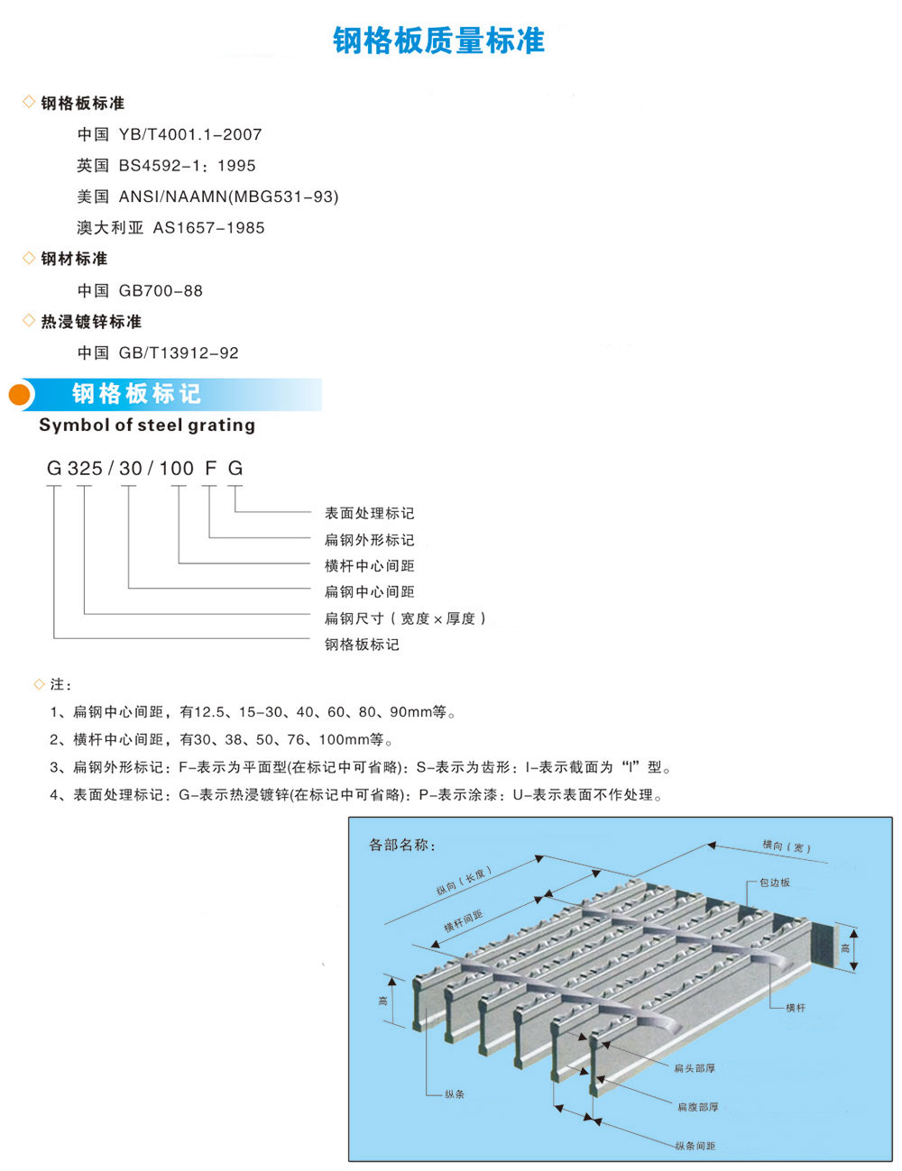 22鋼格板質量標準.jpg